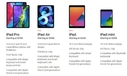 مقارنة بين iPad models مثل pro, mini,Air,2020 من Apple